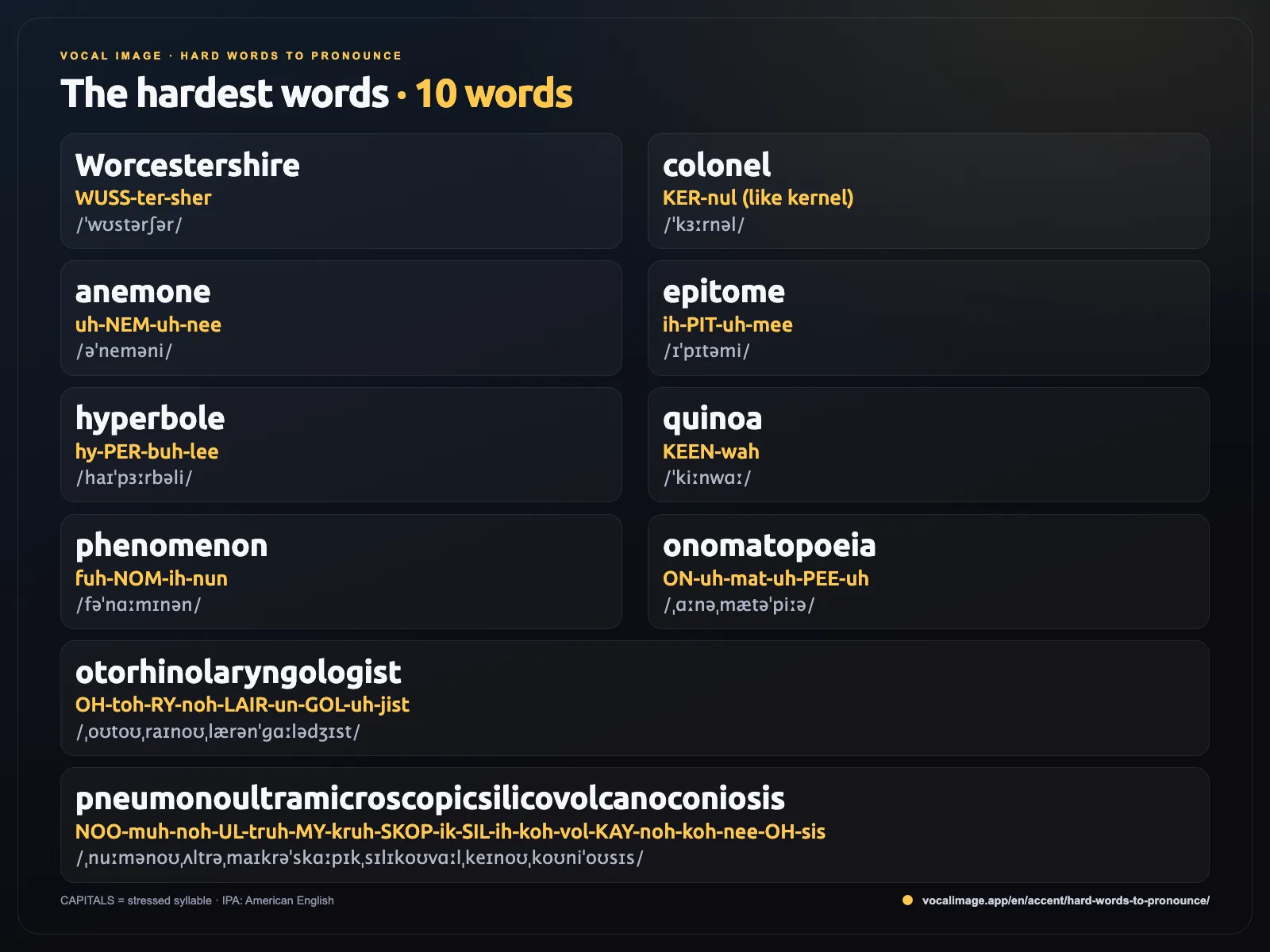 The hardest English words to pronounce: Worcestershire, colonel, anemone, epitome, hyperbole, quinoa, phenomenon, onomatopoeia, otorhinolaryngologist, pneumonoultramicroscopicsilicovolcanoconiosis