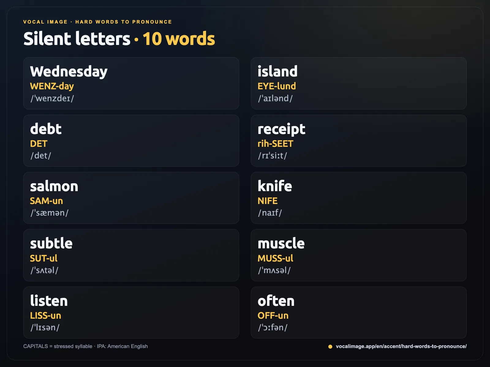 Silent letters: 10 hard words to pronounce in English with IPA and easy respellings — Wednesday, island, debt, receipt, salmon, knife, subtle, muscle, listen, often