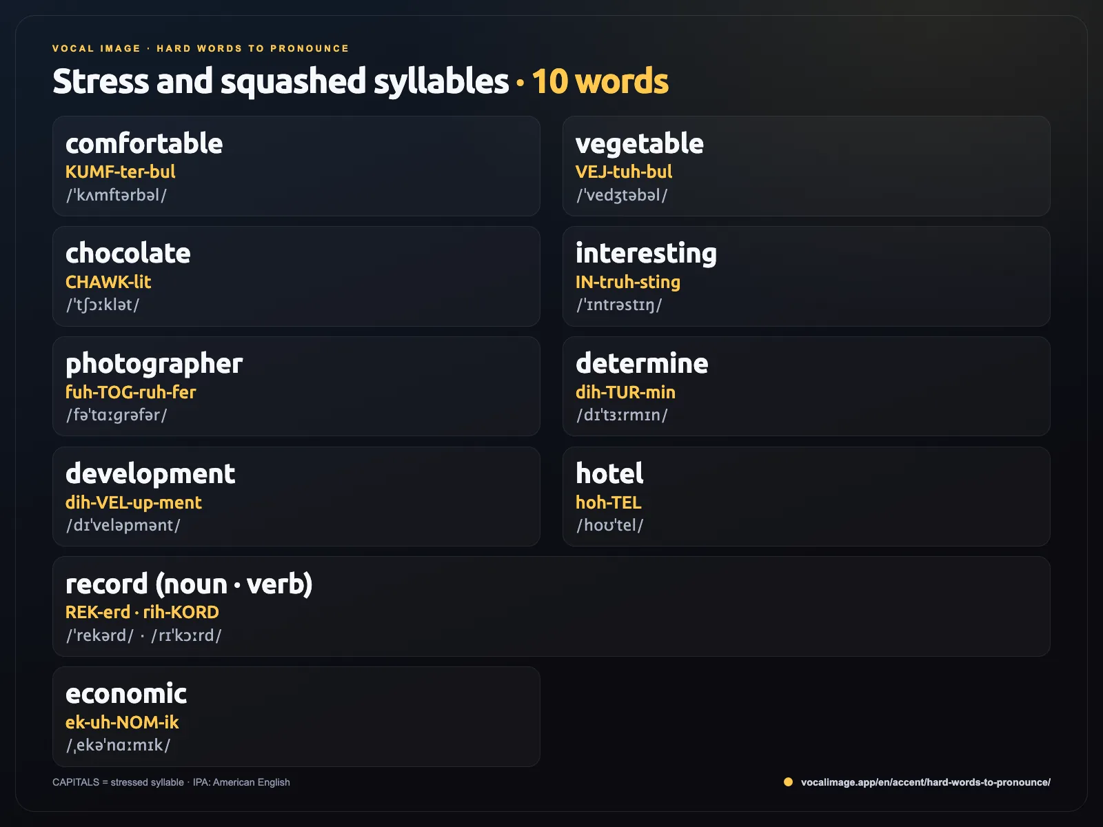 Word stress: comfortable, vegetable, chocolate, interesting, photographer, determine, development, hotel, record, economic with stressed syllables marked