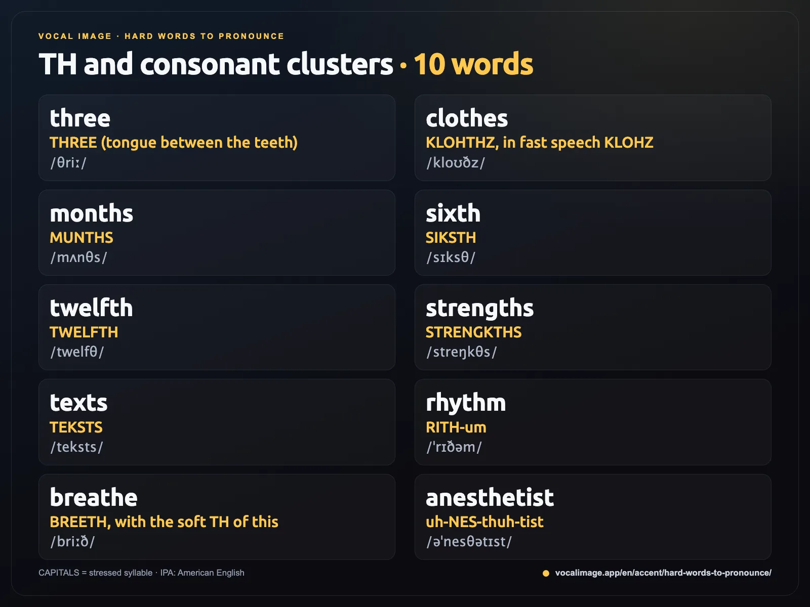 TH and consonant clusters: three, clothes, months, sixth, twelfth, strengths, texts, rhythm, breathe, anesthetist with IPA and respellings