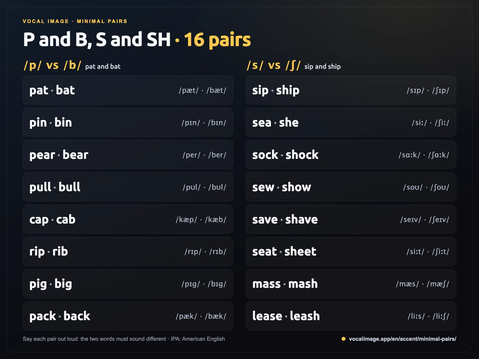 P and B, S and SH minimal pairs: pat and bat, pin and bin, sip and ship, sea and she and more