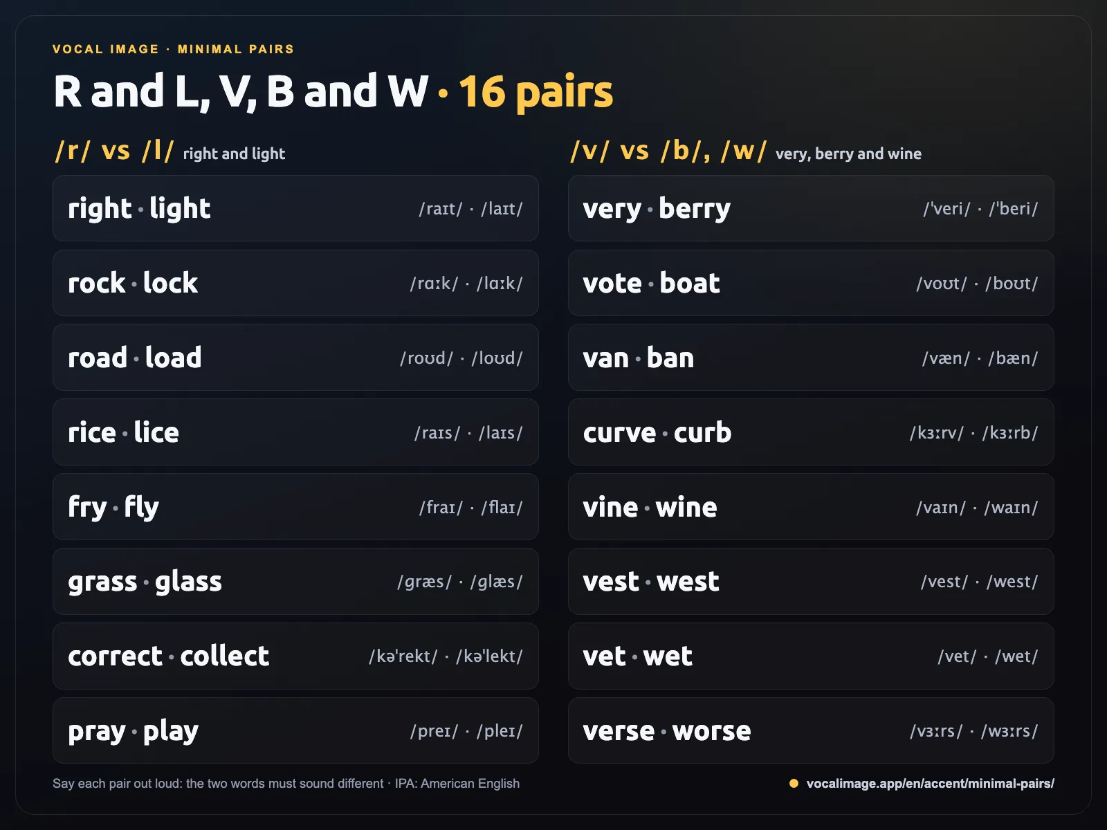 R and L, V and B, V and W minimal pairs: right and light, fry and fly, very and berry, vine and wine and more