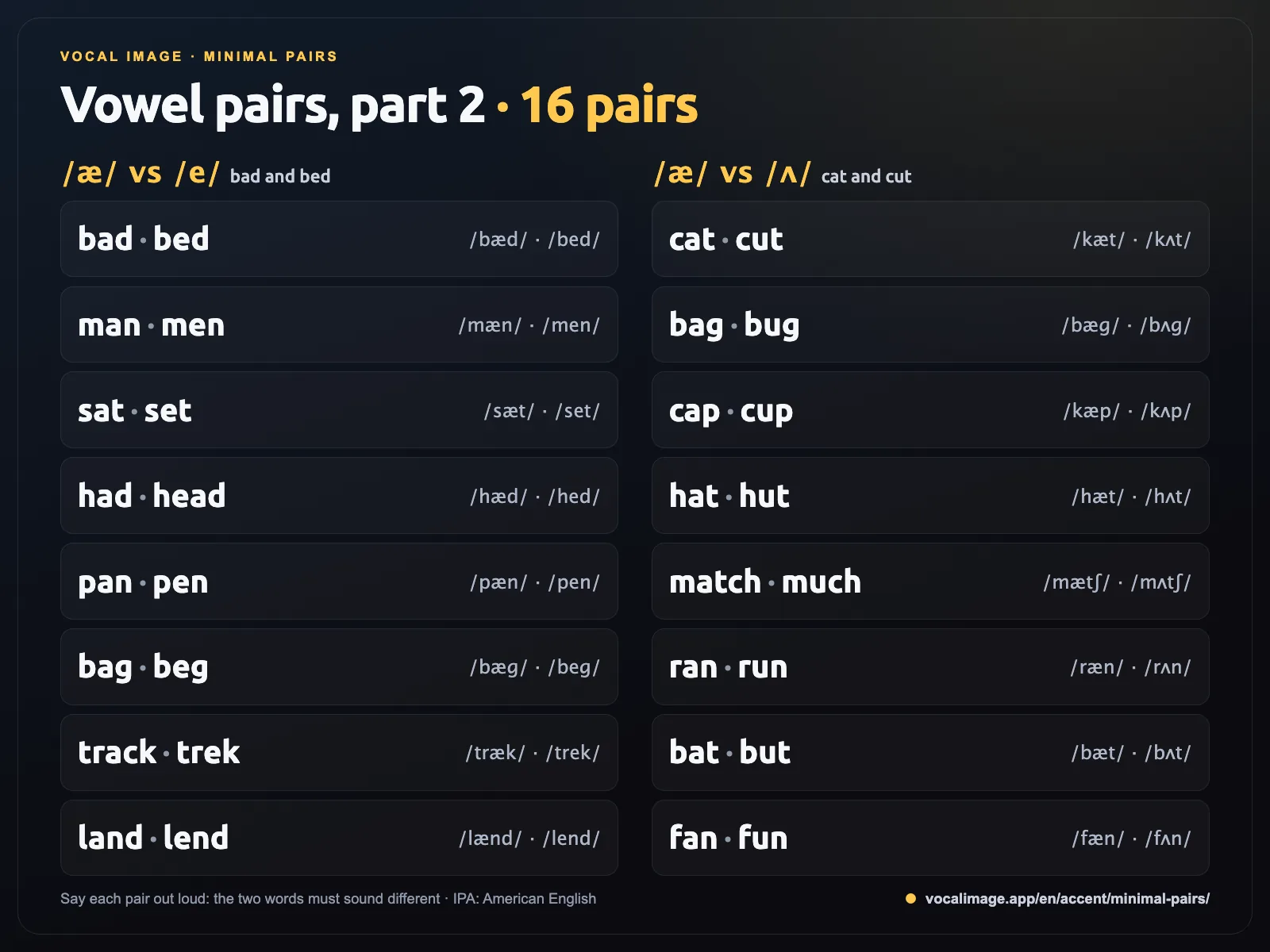 Vowel minimal pairs: bad and bed, man and men, cat and cut, cap and cup and more, with the /æ/ /e/ and /æ/ /ʌ/ contrasts