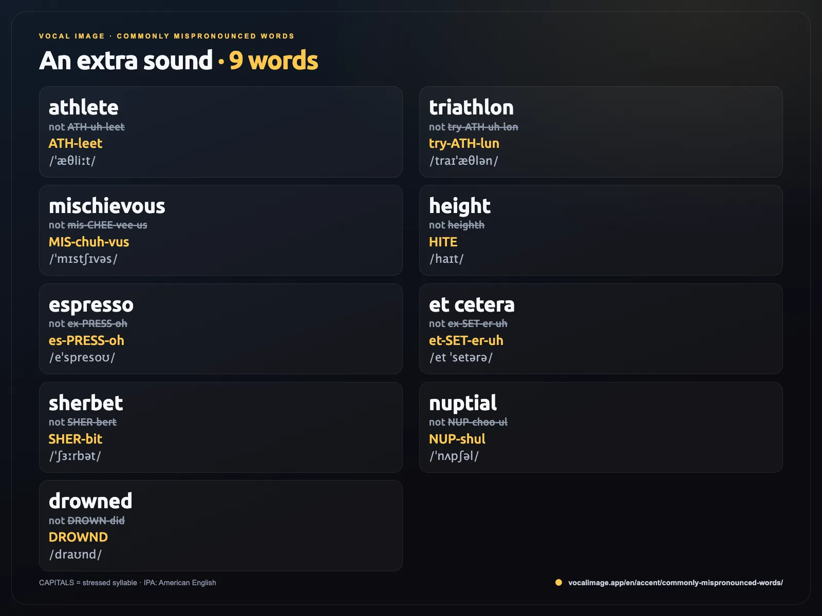 Commonly mispronounced words with an extra sound: athlete, triathlon, mischievous, height, espresso, et cetera, sherbet, nuptial, drowned