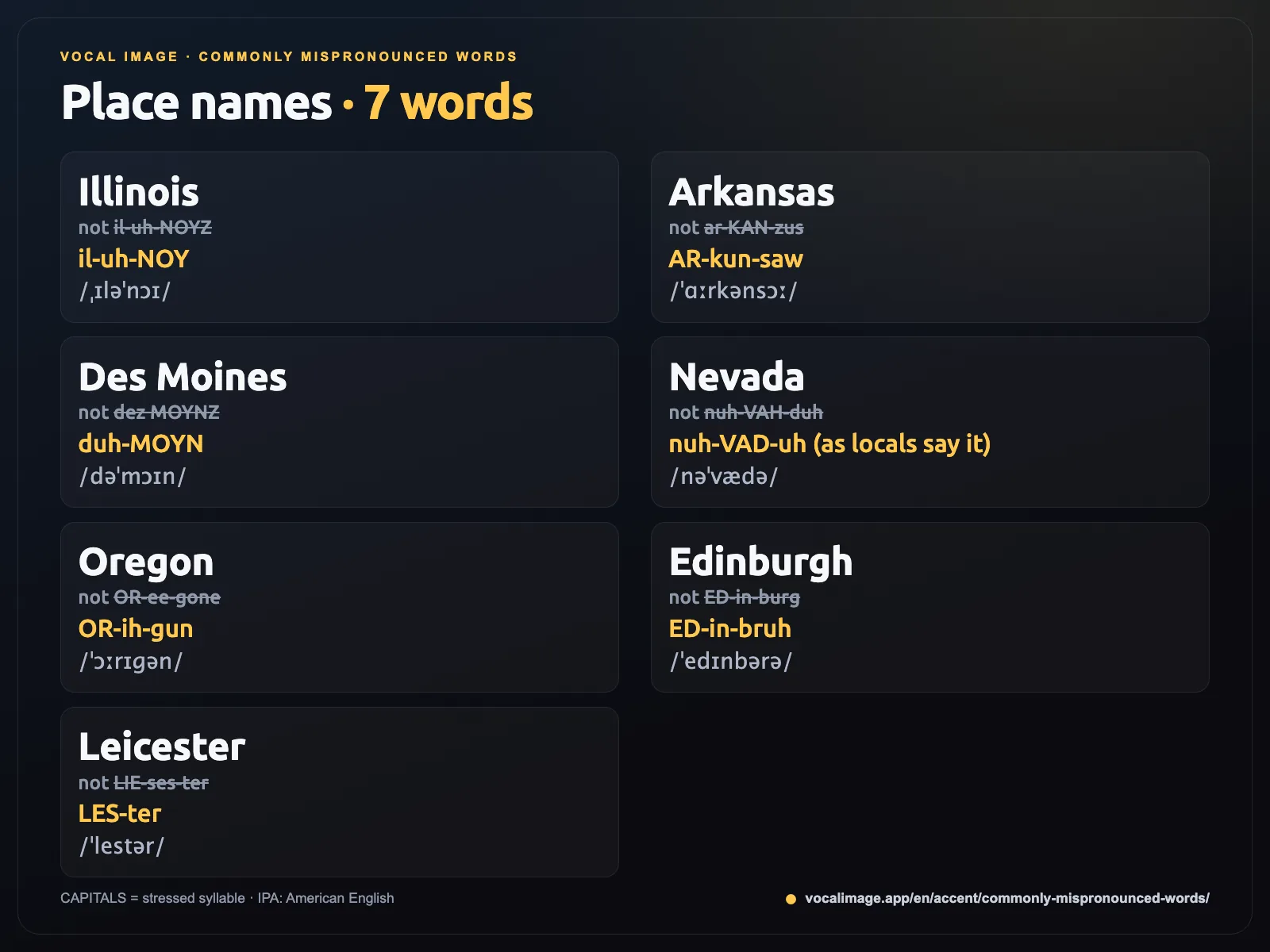 Mispronounced place names: Illinois, Arkansas, Des Moines, Nevada, Oregon, Edinburgh, Leicester